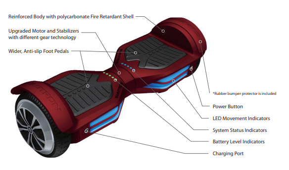 Compare SWAGTRON Electric Hoverboards T3 and T1 Pro - Top Product